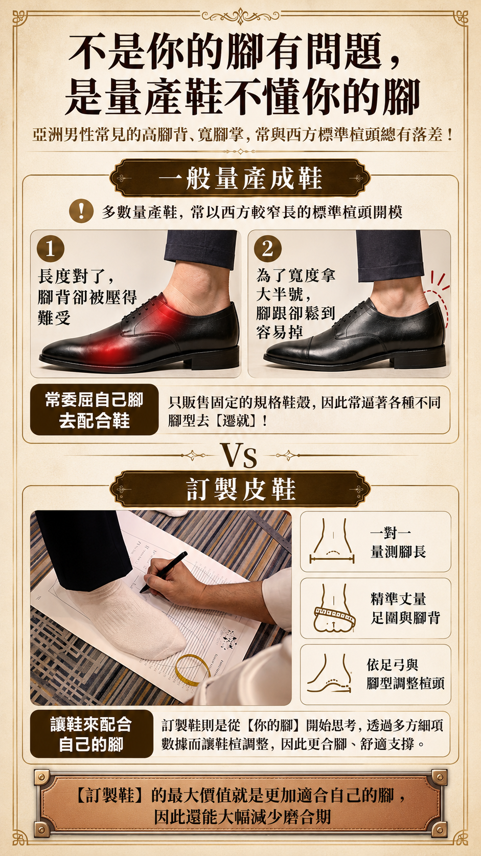 亞洲男士穿皮鞋痛點對比：量產鞋擠壓掉跟 vs 手工訂製專屬鞋楦無痛貼合