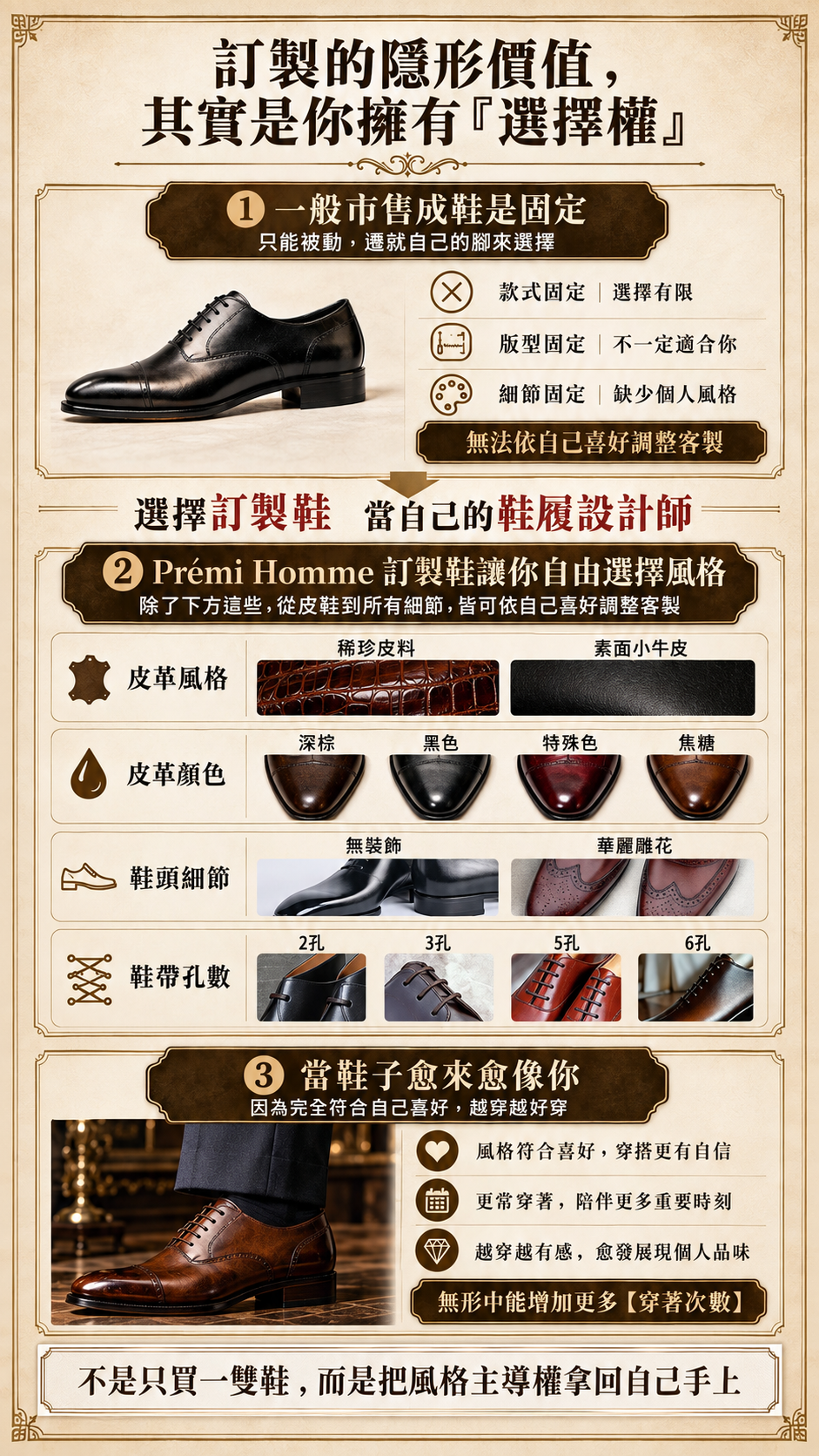 打造專屬手工鞋：Prémi Homme 客製皮革、手工擦色、雕花與鞋帶孔自由客製