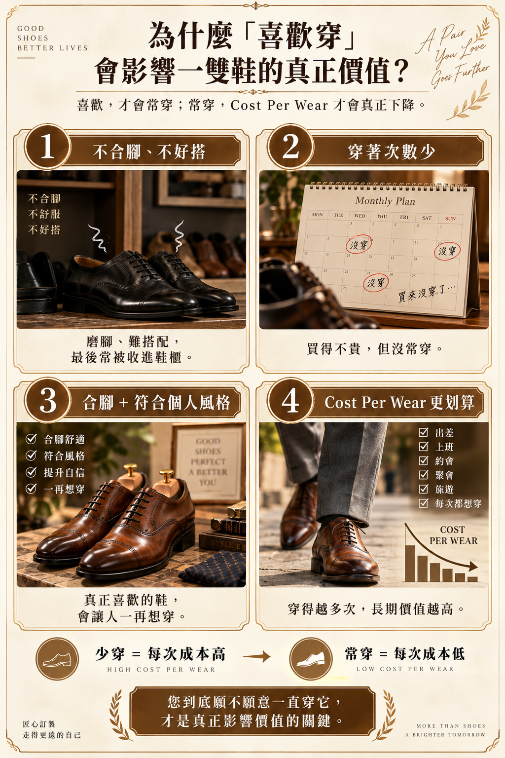 皮鞋穿著成本概念：喜歡並常穿Prémi Homme訂製鞋，降低 Cost Per Wear 真正價值